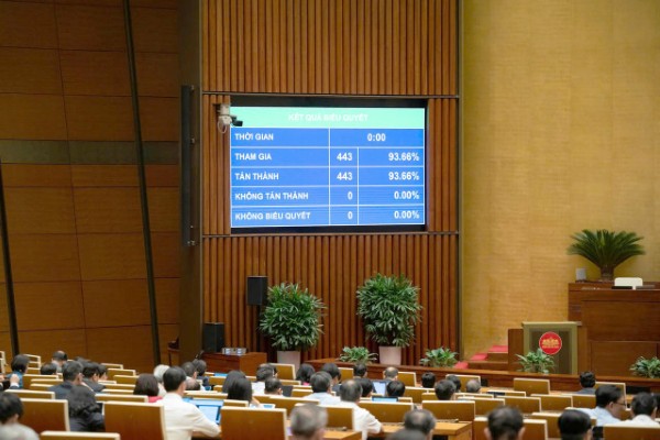 Quốc hội thông qua Nghị quyết về điều chỉnh Quy hoạch tổng thể quốc gia